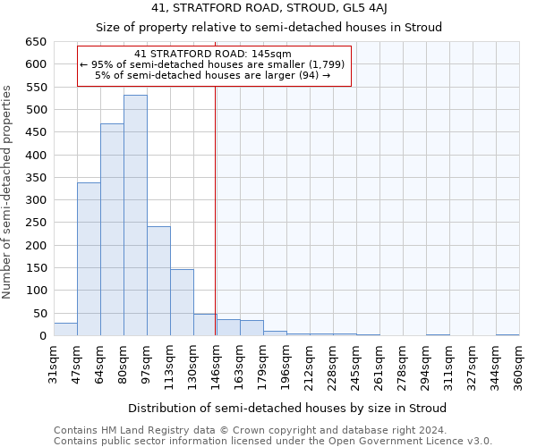 41, STRATFORD ROAD, STROUD, GL5 4AJ: Size of property relative to detached houses in Stroud