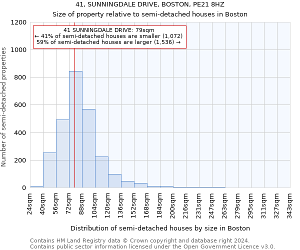41, SUNNINGDALE DRIVE, BOSTON, PE21 8HZ: Size of property relative to detached houses in Boston