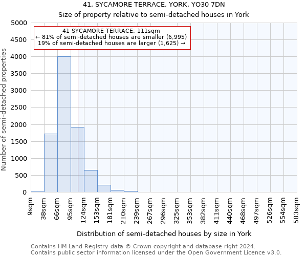 41, SYCAMORE TERRACE, YORK, YO30 7DN: Size of property relative to detached houses in York