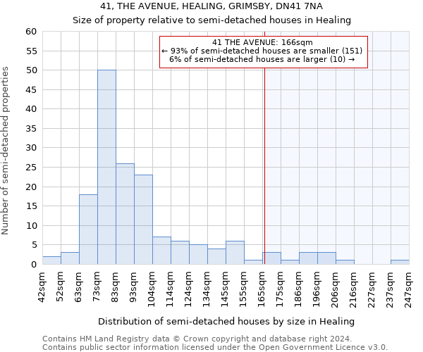 41, THE AVENUE, HEALING, GRIMSBY, DN41 7NA: Size of property relative to detached houses in Healing