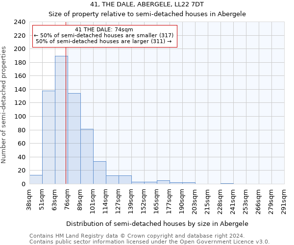 41, THE DALE, ABERGELE, LL22 7DT: Size of property relative to detached houses in Abergele