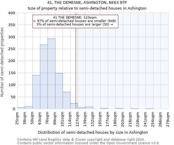 41, THE DEMESNE, ASHINGTON, NE63 9TP: Size of property relative to detached houses in Ashington