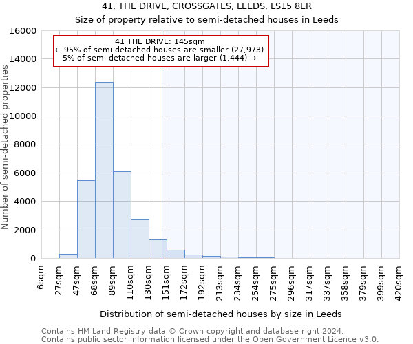 41, THE DRIVE, CROSSGATES, LEEDS, LS15 8ER: Size of property relative to detached houses in Leeds