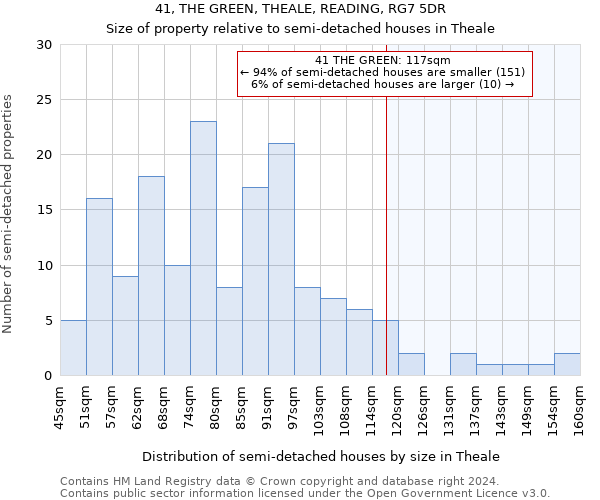 41, THE GREEN, THEALE, READING, RG7 5DR: Size of property relative to detached houses in Theale