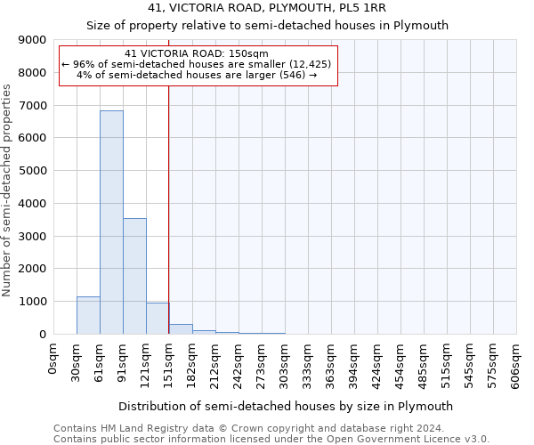 41, VICTORIA ROAD, PLYMOUTH, PL5 1RR: Size of property relative to detached houses in Plymouth