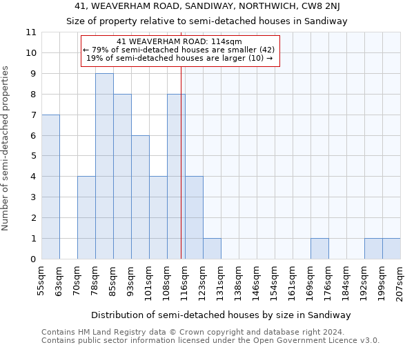 41, WEAVERHAM ROAD, SANDIWAY, NORTHWICH, CW8 2NJ: Size of property relative to detached houses in Sandiway