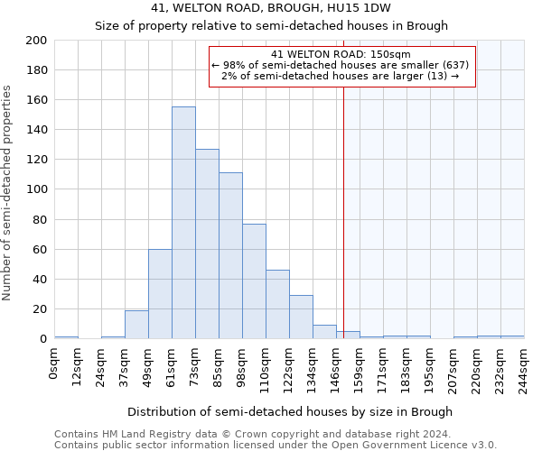 41, WELTON ROAD, BROUGH, HU15 1DW: Size of property relative to detached houses in Brough