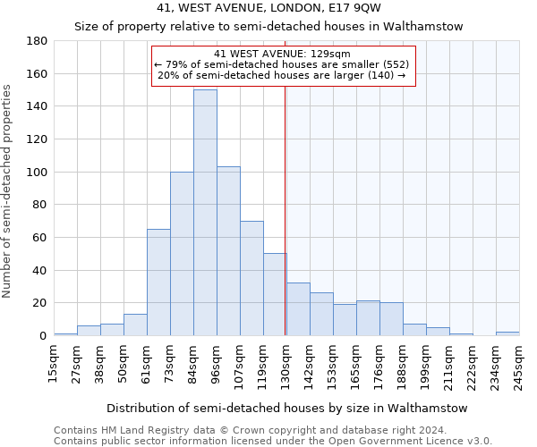 41, WEST AVENUE, LONDON, E17 9QW: Size of property relative to detached houses in Walthamstow