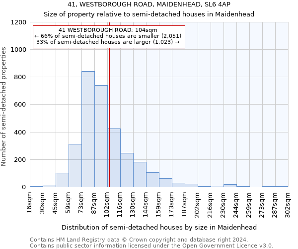 41, WESTBOROUGH ROAD, MAIDENHEAD, SL6 4AP: Size of property relative to detached houses in Maidenhead