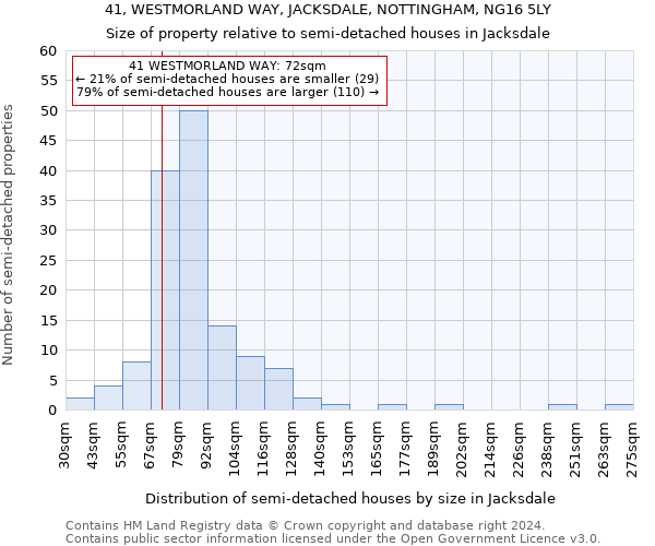 41, WESTMORLAND WAY, JACKSDALE, NOTTINGHAM, NG16 5LY: Size of property relative to detached houses in Jacksdale