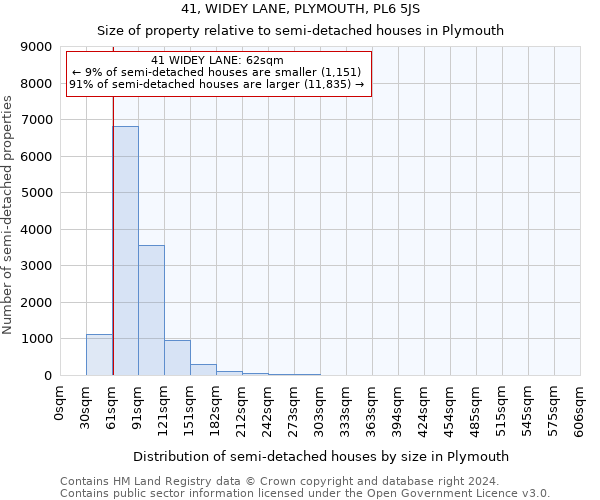 41, WIDEY LANE, PLYMOUTH, PL6 5JS: Size of property relative to detached houses in Plymouth