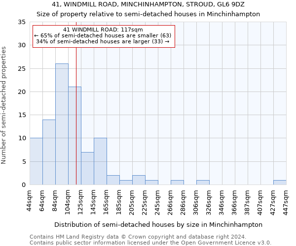 41, WINDMILL ROAD, MINCHINHAMPTON, STROUD, GL6 9DZ: Size of property relative to detached houses in Minchinhampton