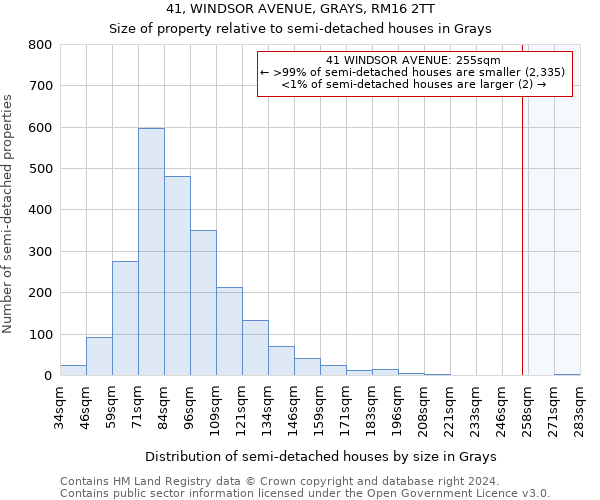 41, WINDSOR AVENUE, GRAYS, RM16 2TT: Size of property relative to detached houses in Grays