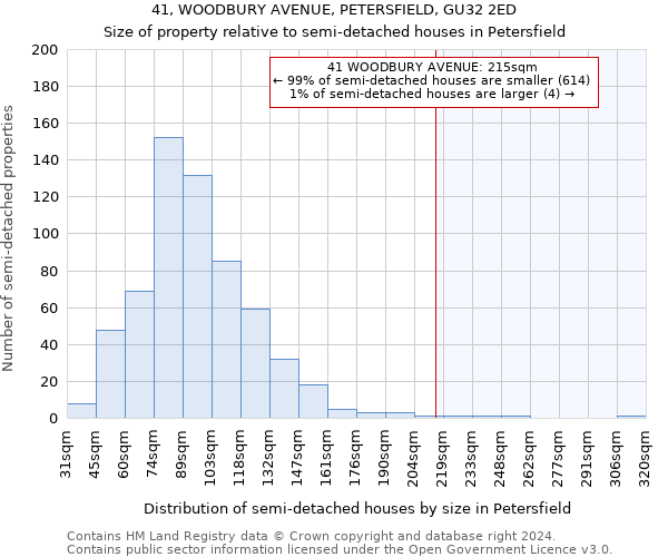 41, WOODBURY AVENUE, PETERSFIELD, GU32 2ED: Size of property relative to detached houses in Petersfield
