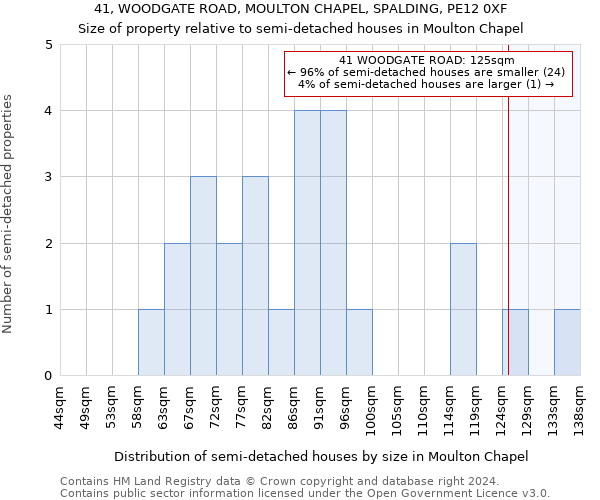 41, WOODGATE ROAD, MOULTON CHAPEL, SPALDING, PE12 0XF: Size of property relative to detached houses in Moulton Chapel