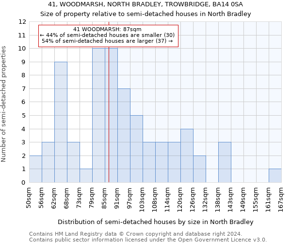 41, WOODMARSH, NORTH BRADLEY, TROWBRIDGE, BA14 0SA: Size of property relative to detached houses in North Bradley