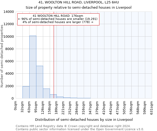 41, WOOLTON HILL ROAD, LIVERPOOL, L25 6HU: Size of property relative to detached houses in Liverpool