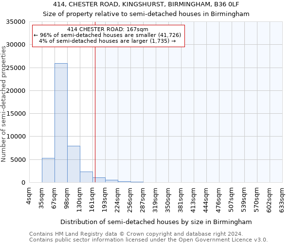 414, CHESTER ROAD, KINGSHURST, BIRMINGHAM, B36 0LF: Size of property relative to detached houses in Birmingham