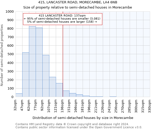 415, LANCASTER ROAD, MORECAMBE, LA4 6NB: Size of property relative to detached houses in Morecambe