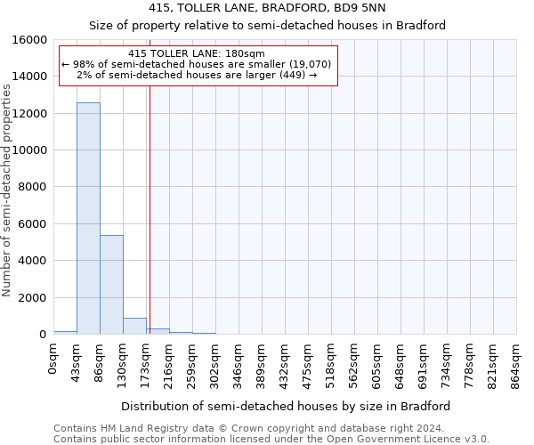 415, TOLLER LANE, BRADFORD, BD9 5NN: Size of property relative to detached houses in Bradford