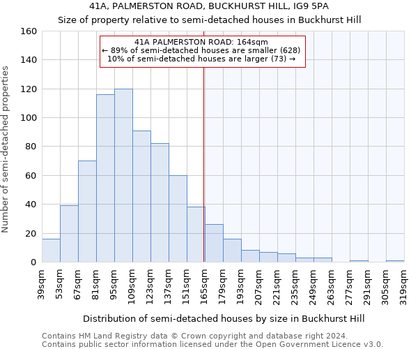 41A, PALMERSTON ROAD, BUCKHURST HILL, IG9 5PA: Size of property relative to detached houses in Buckhurst Hill