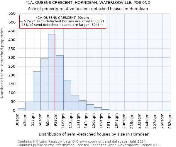 41A, QUEENS CRESCENT, HORNDEAN, WATERLOOVILLE, PO8 9ND: Size of property relative to detached houses in Horndean