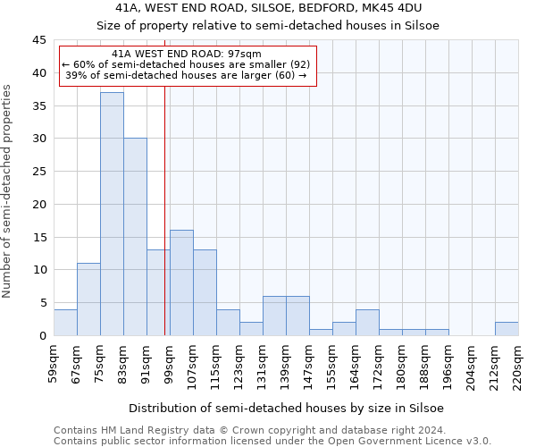 41A, WEST END ROAD, SILSOE, BEDFORD, MK45 4DU: Size of property relative to detached houses in Silsoe