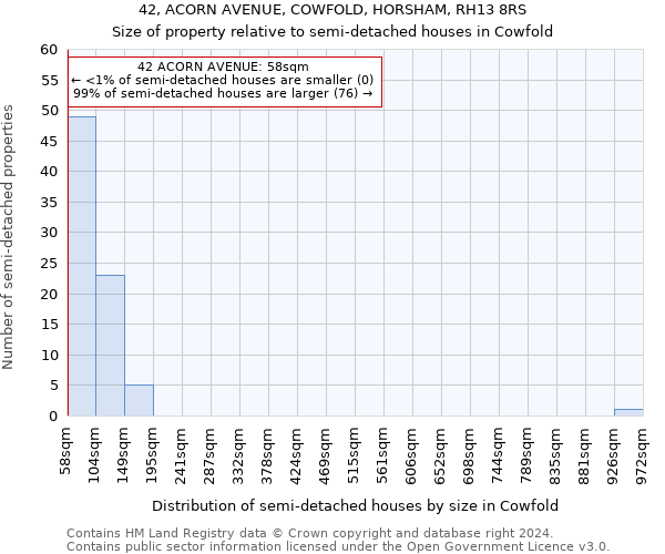 42, ACORN AVENUE, COWFOLD, HORSHAM, RH13 8RS: Size of property relative to detached houses in Cowfold