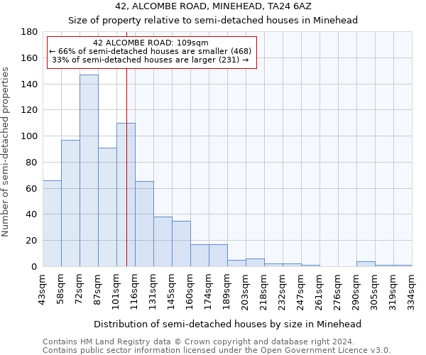 42, ALCOMBE ROAD, MINEHEAD, TA24 6AZ: Size of property relative to detached houses in Minehead