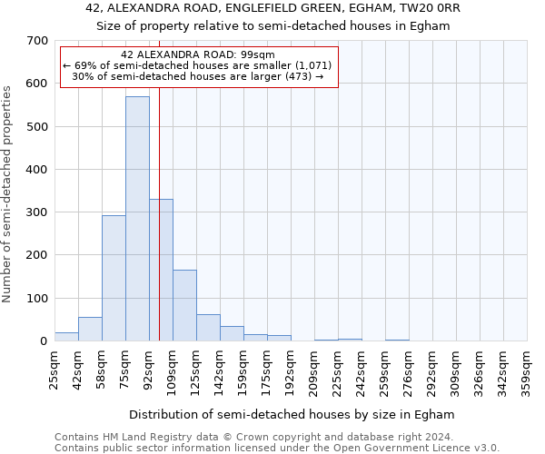 42, ALEXANDRA ROAD, ENGLEFIELD GREEN, EGHAM, TW20 0RR: Size of property relative to detached houses in Egham