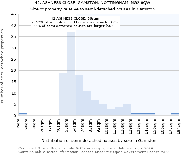 42, ASHNESS CLOSE, GAMSTON, NOTTINGHAM, NG2 6QW: Size of property relative to detached houses in Gamston