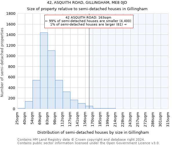 42, ASQUITH ROAD, GILLINGHAM, ME8 0JD: Size of property relative to detached houses in Gillingham