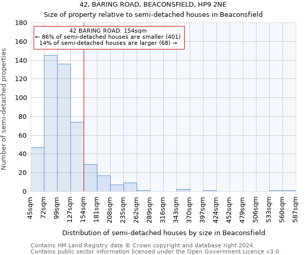 42, BARING ROAD, BEACONSFIELD, HP9 2NE: Size of property relative to detached houses in Beaconsfield