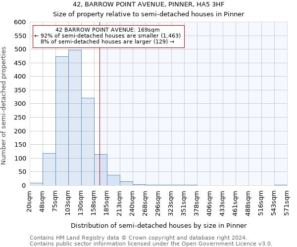 42, BARROW POINT AVENUE, PINNER, HA5 3HF: Size of property relative to detached houses in Pinner