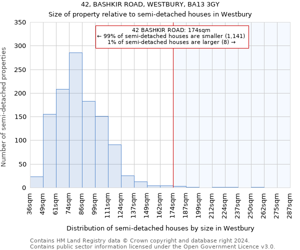 42, BASHKIR ROAD, WESTBURY, BA13 3GY: Size of property relative to detached houses in Westbury