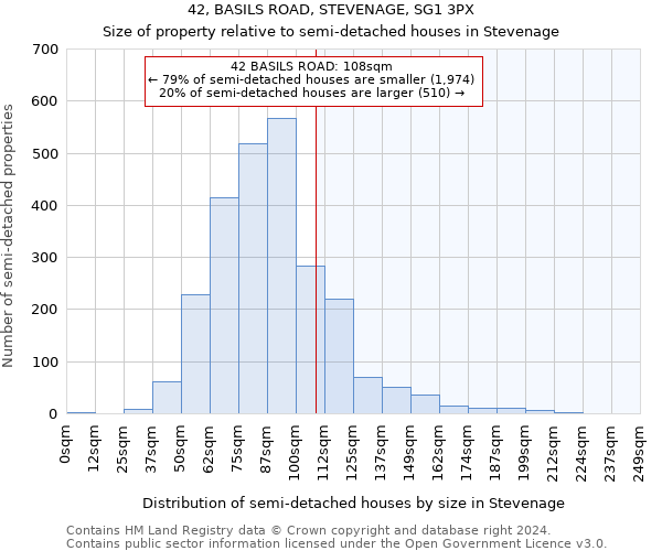 42, BASILS ROAD, STEVENAGE, SG1 3PX: Size of property relative to detached houses in Stevenage