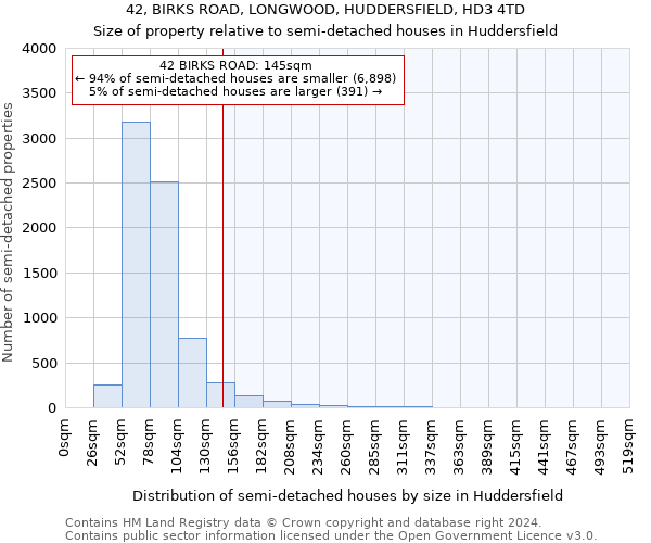 42, BIRKS ROAD, LONGWOOD, HUDDERSFIELD, HD3 4TD: Size of property relative to detached houses in Huddersfield