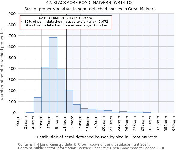 42, BLACKMORE ROAD, MALVERN, WR14 1QT: Size of property relative to detached houses in Great Malvern