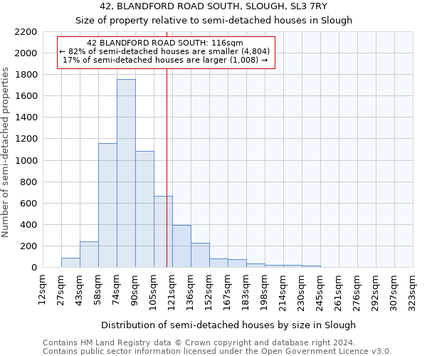 42, BLANDFORD ROAD SOUTH, SLOUGH, SL3 7RY: Size of property relative to detached houses in Slough