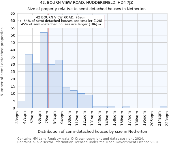 42, BOURN VIEW ROAD, HUDDERSFIELD, HD4 7JZ: Size of property relative to detached houses in Netherton