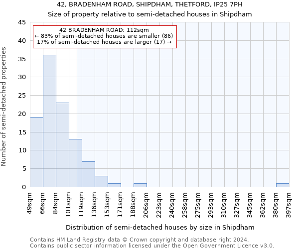 42, BRADENHAM ROAD, SHIPDHAM, THETFORD, IP25 7PH: Size of property relative to detached houses in Shipdham