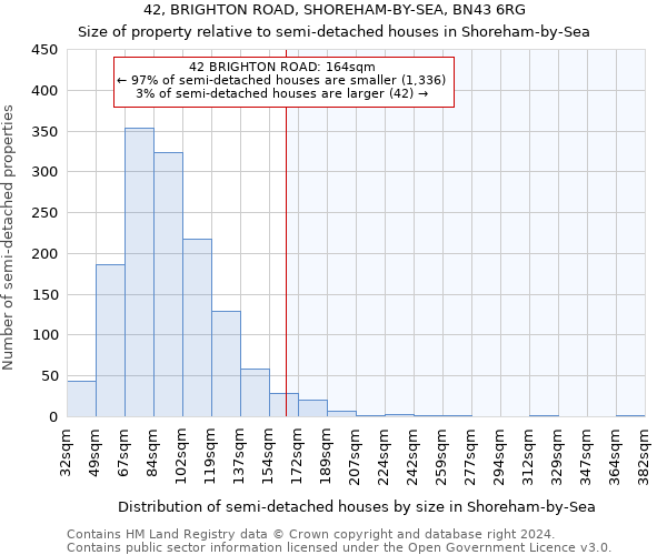 42, BRIGHTON ROAD, SHOREHAM-BY-SEA, BN43 6RG: Size of property relative to detached houses in Shoreham-by-Sea