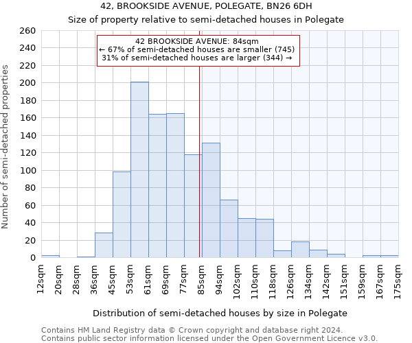 42, BROOKSIDE AVENUE, POLEGATE, BN26 6DH: Size of property relative to detached houses in Polegate