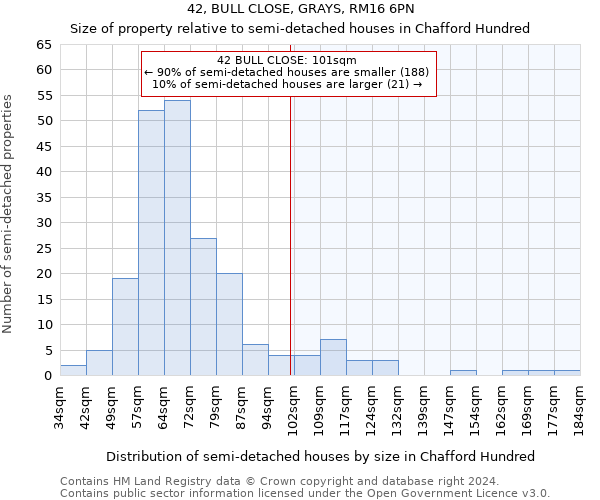 42, BULL CLOSE, GRAYS, RM16 6PN: Size of property relative to detached houses in Chafford Hundred