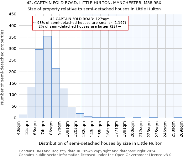 42, CAPTAIN FOLD ROAD, LITTLE HULTON, MANCHESTER, M38 9SX: Size of property relative to detached houses in Little Hulton