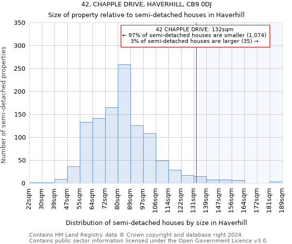 42, CHAPPLE DRIVE, HAVERHILL, CB9 0DJ: Size of property relative to detached houses in Haverhill