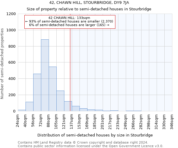 42, CHAWN HILL, STOURBRIDGE, DY9 7JA: Size of property relative to detached houses in Stourbridge