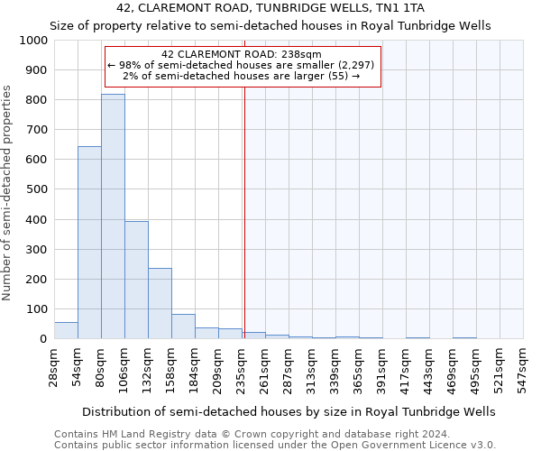 42, CLAREMONT ROAD, TUNBRIDGE WELLS, TN1 1TA: Size of property relative to detached houses in Royal Tunbridge Wells