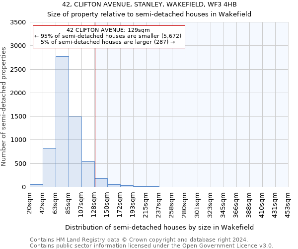 42, CLIFTON AVENUE, STANLEY, WAKEFIELD, WF3 4HB: Size of property relative to detached houses in Wakefield