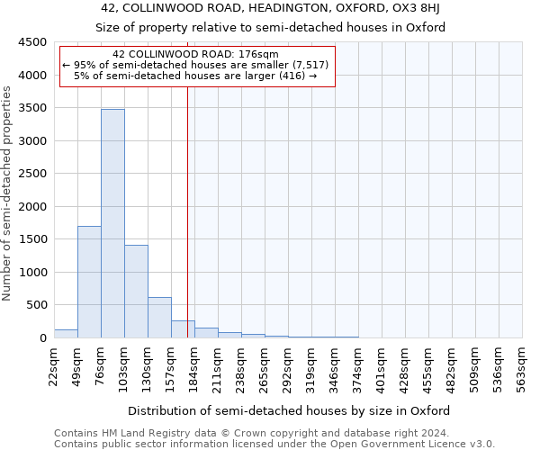 42, COLLINWOOD ROAD, HEADINGTON, OXFORD, OX3 8HJ: Size of property relative to detached houses in Oxford